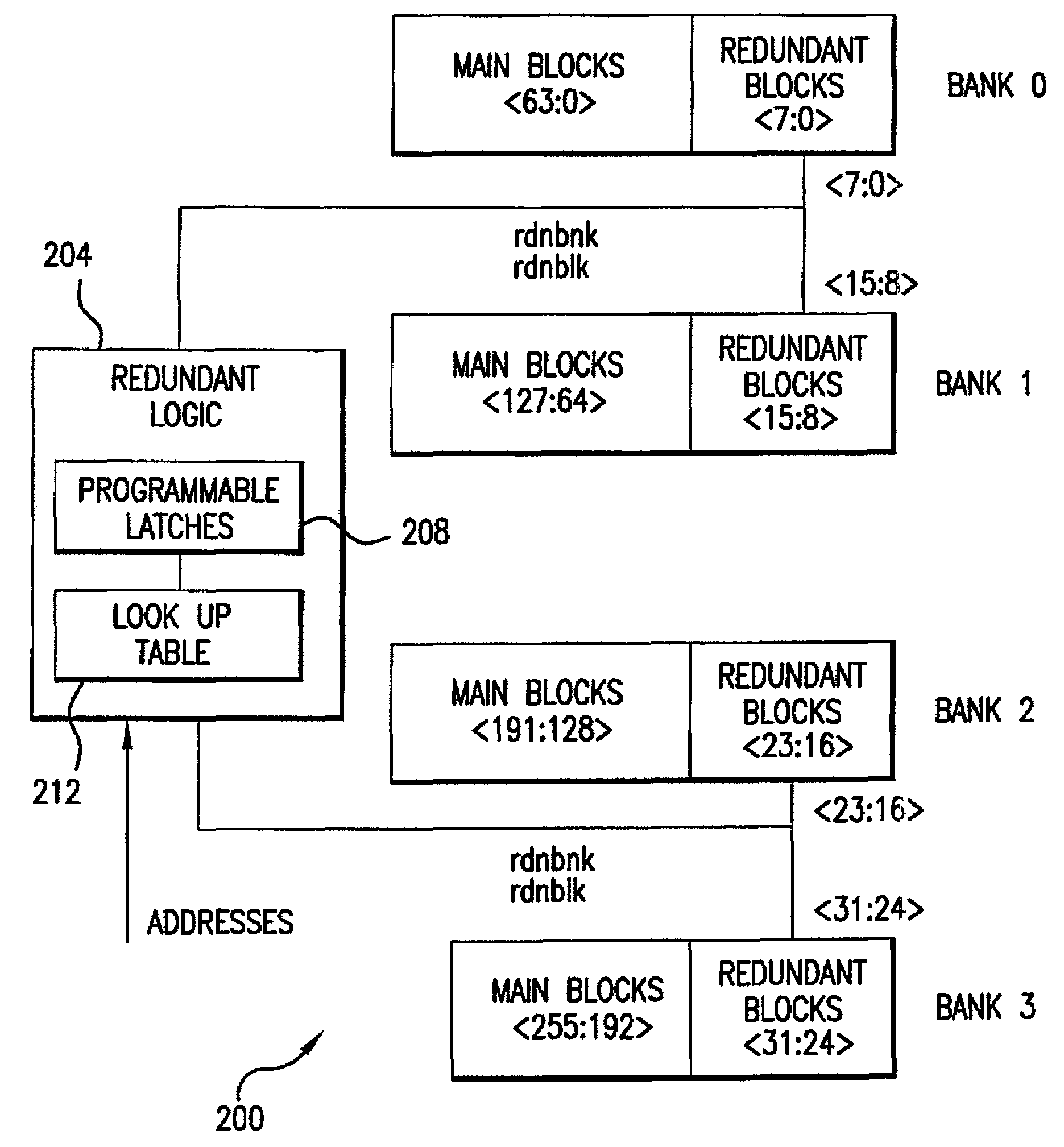 Repairable block redundancy scheme