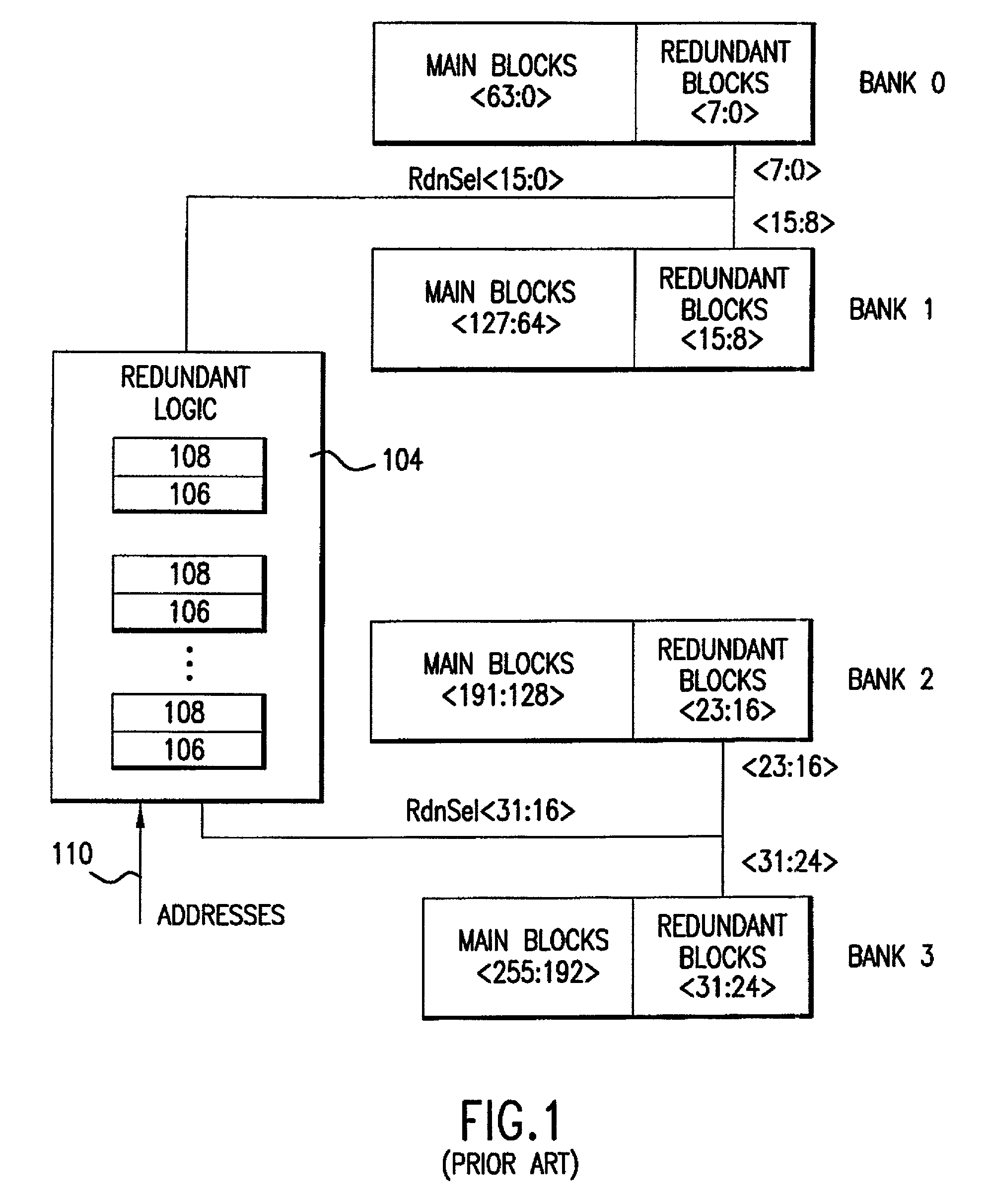 Repairable block redundancy scheme