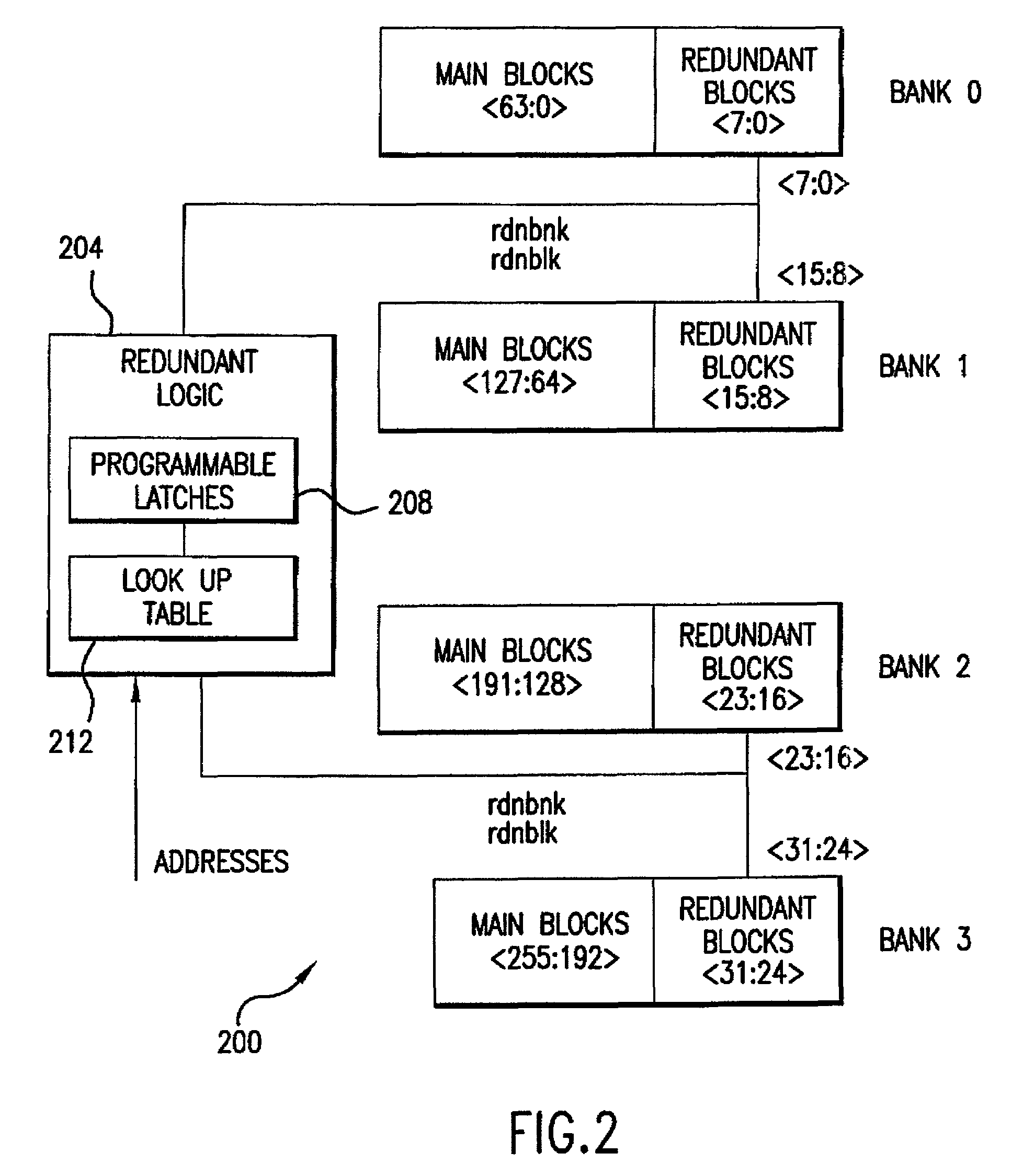 Repairable block redundancy scheme