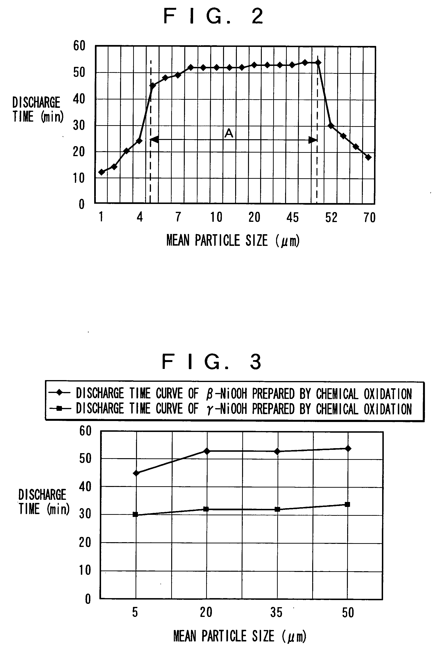 Alkaline battery