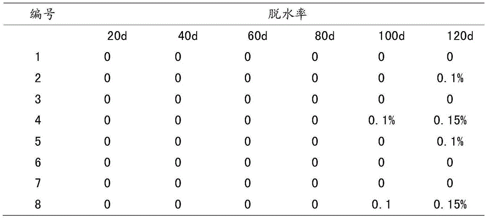 Delayed crosslinked chromium gel profile control plugging agent