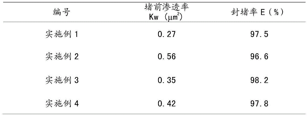 Delayed crosslinked chromium gel profile control plugging agent