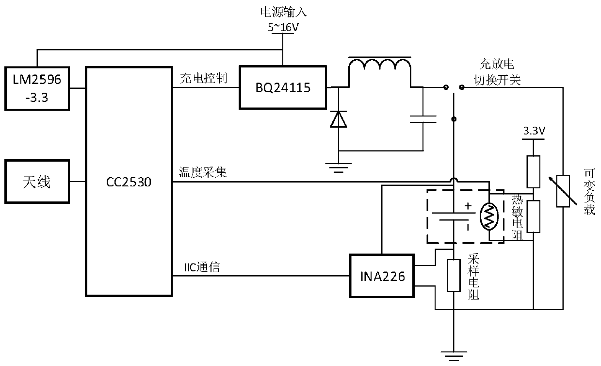 Distributed wireless bus battery screening and testing system and testing method