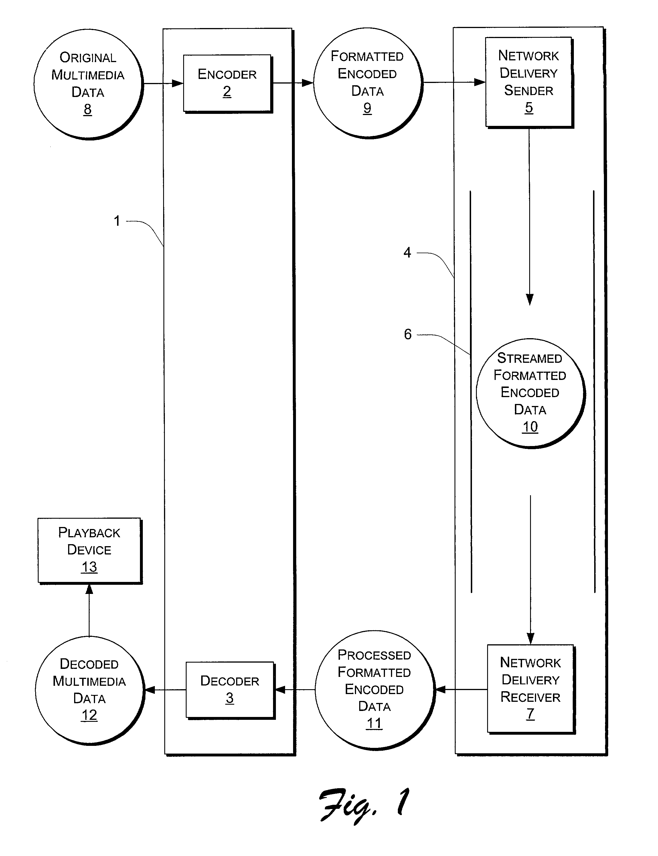 Multimedia compression system with additive temporal layers