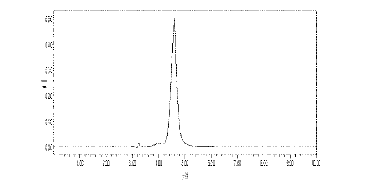 Orally taken colon-targeted preparation for treatment of inflammatory bowel diseases and preparation method thereof