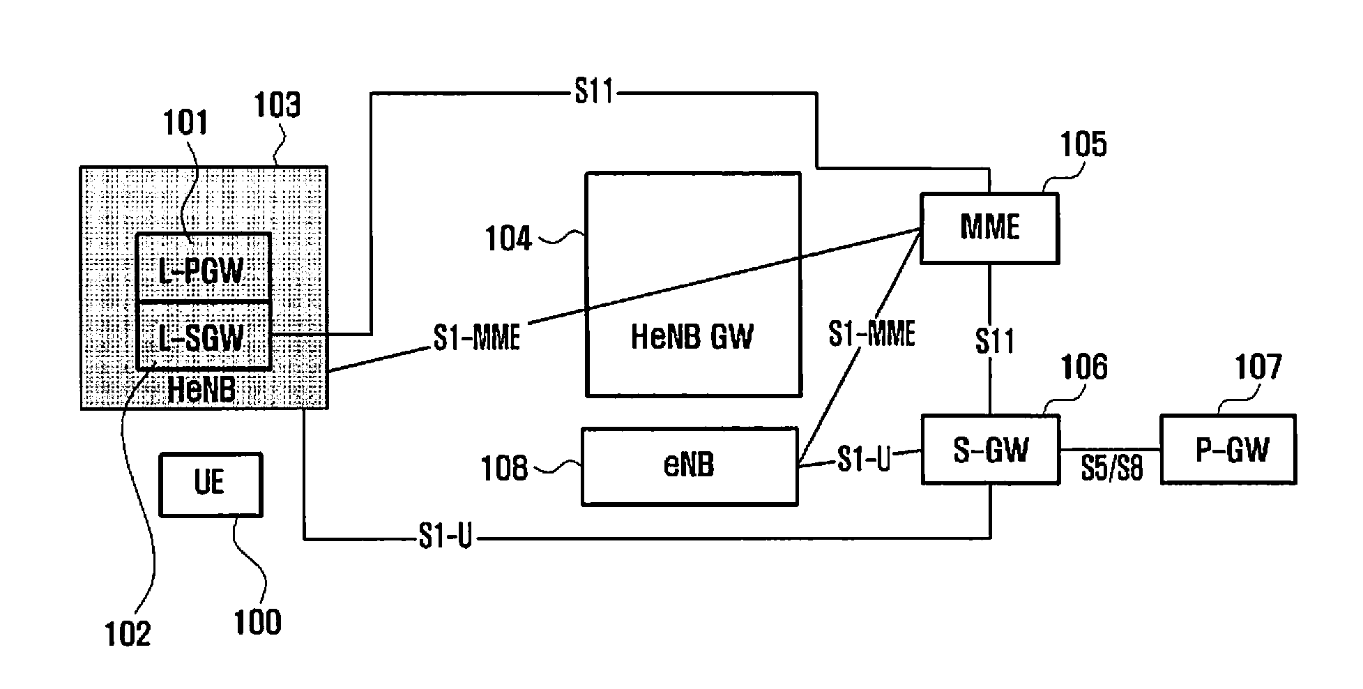 Method and apparatus for supporting local IP access in a femto cell of a wireless communication system