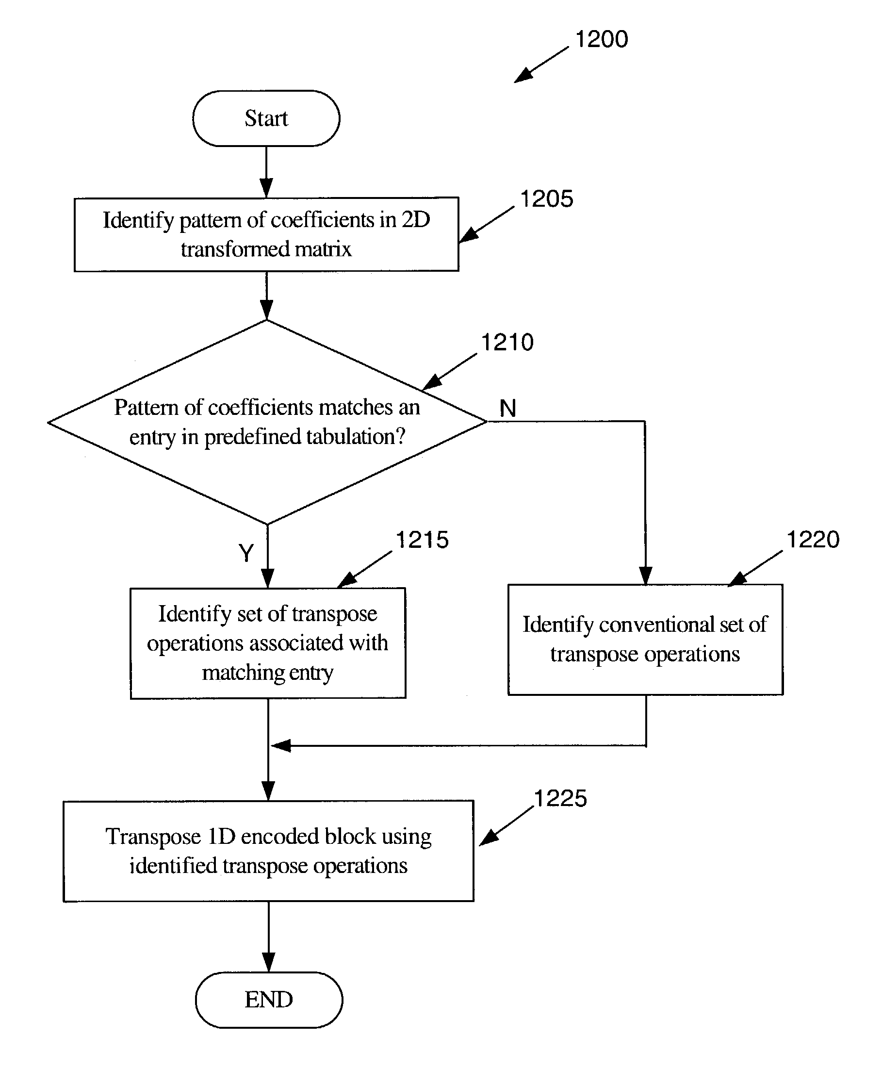 Video encoding and decoding