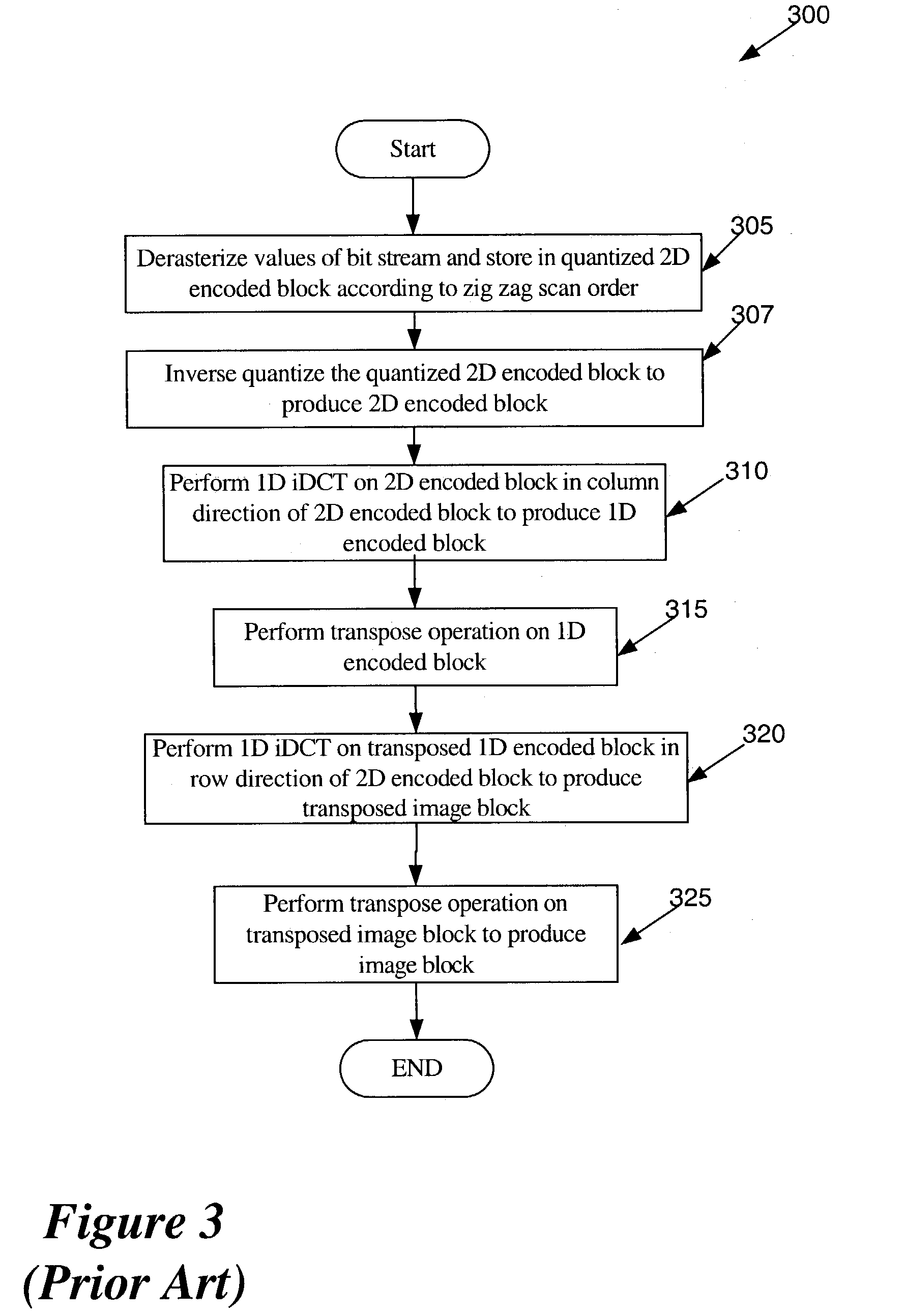 Video encoding and decoding