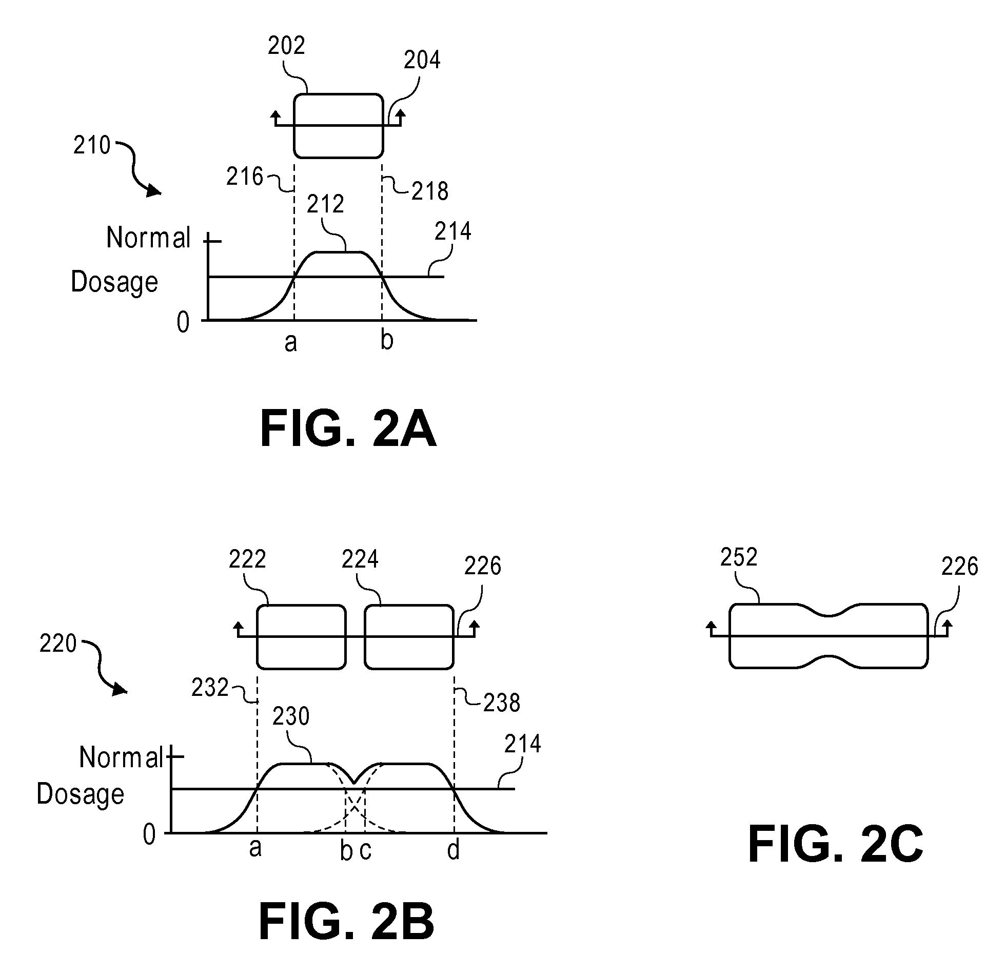 Method and system for fracturing a pattern using charged particle beam lithography with multiple exposure passes having different dosages