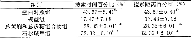 Compound traditional Chinese medicine extractive composite for preventing and curing Alzheimer disease