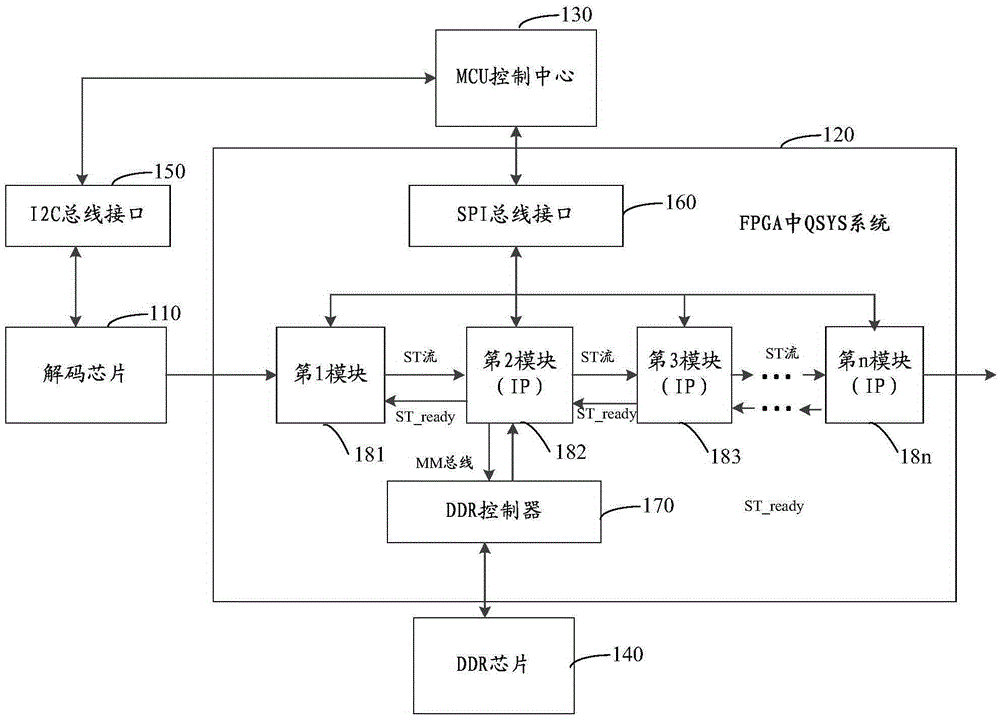 Monitoring method and system for abnormal image processing based on qsys system