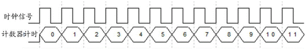 Monitoring method and system for abnormal image processing based on qsys system