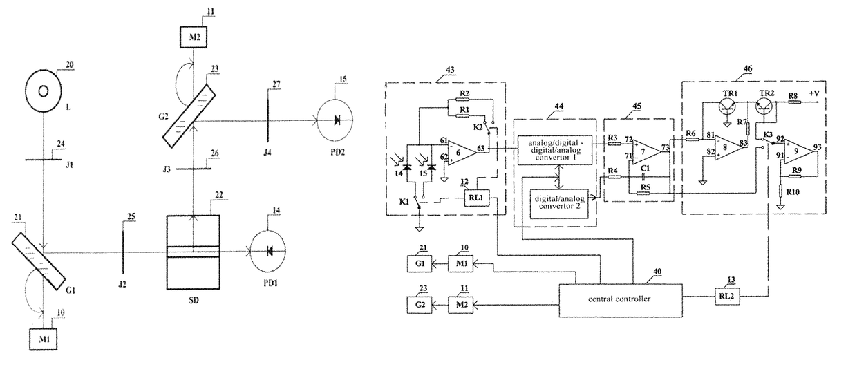 Both ultraviolet-visible and double monochromatic fluorescence dual detector for high performance liquid chromatography