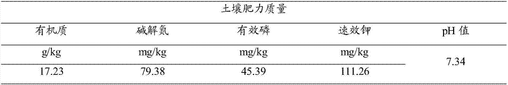 Energy plant remediation method for heavy metal contaminated soil and modifying agent for energy plant remediation method