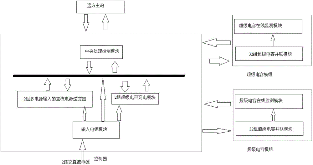 Supercapacitor energy storage-based switching station emergency power supply system of switching station