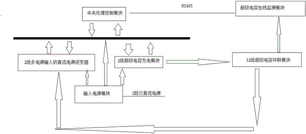 Supercapacitor energy storage-based switching station emergency power supply system of switching station