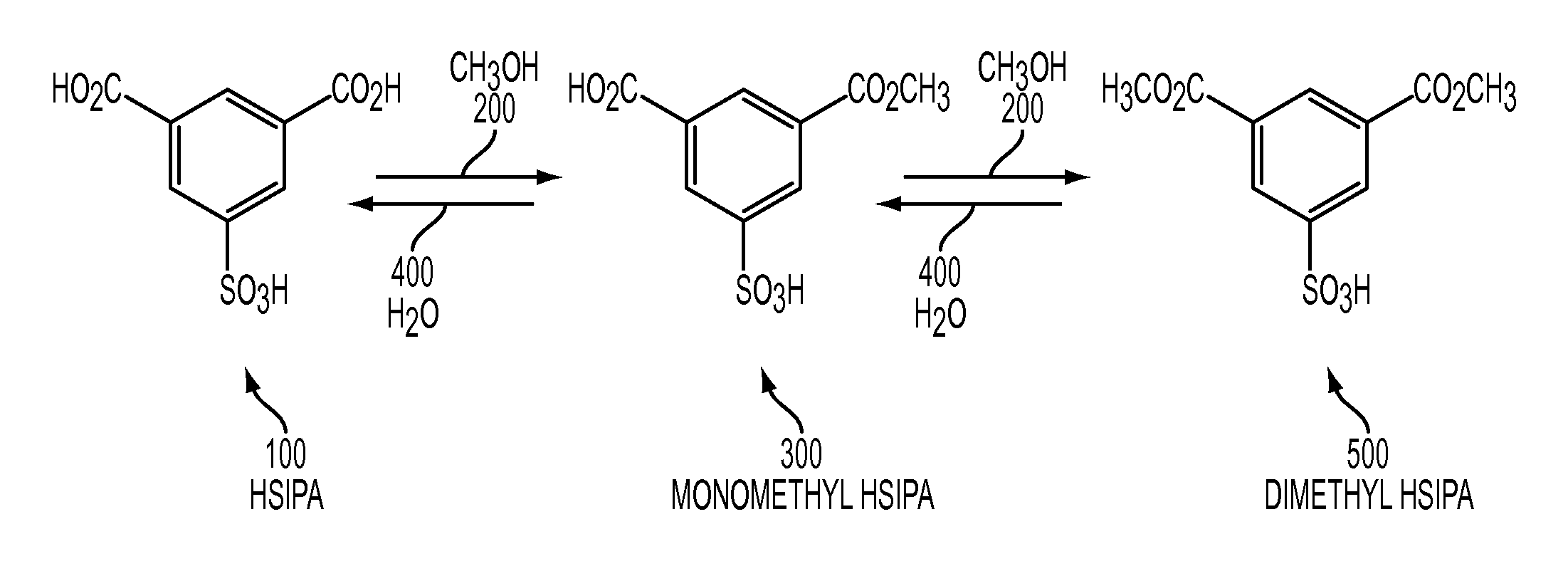 Metal salts of a dialkyl ester of 5-sulfoisophthalic acid and method of preparing same