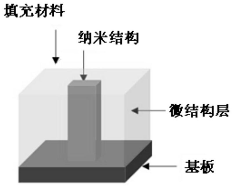 Laser radar transmitting system and corresponding receiving system thereof