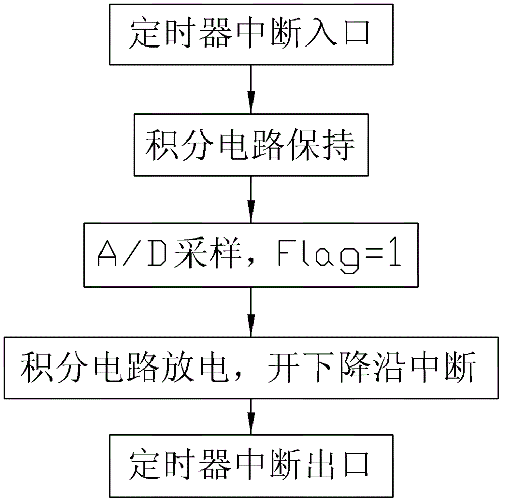 Low-voltage arc fault detection method