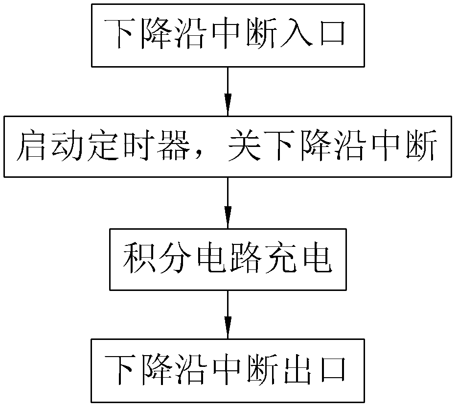 Low-voltage arc fault detection method