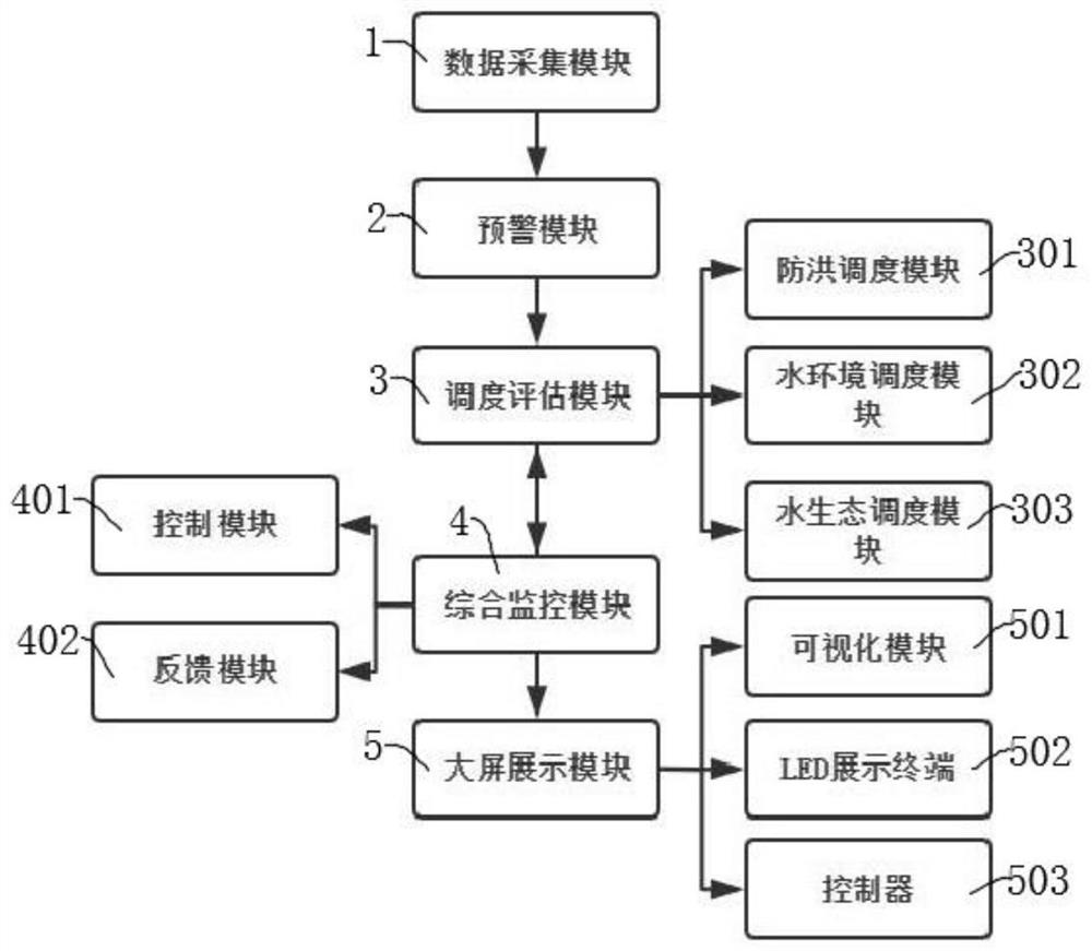 Intelligent monitoring and comprehensive management system and method for riverway