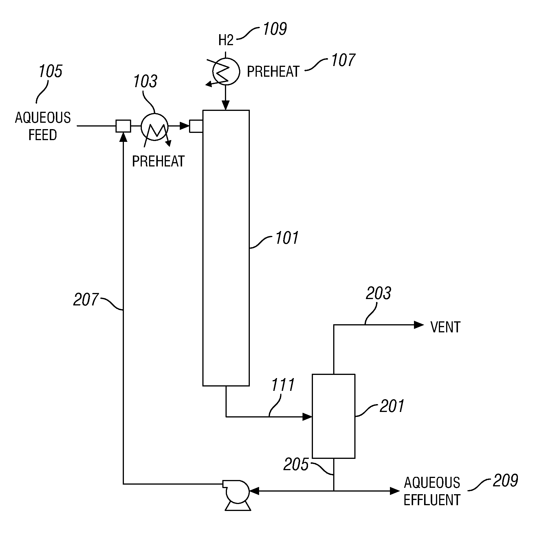 Aqueous catalyst sulfiding process