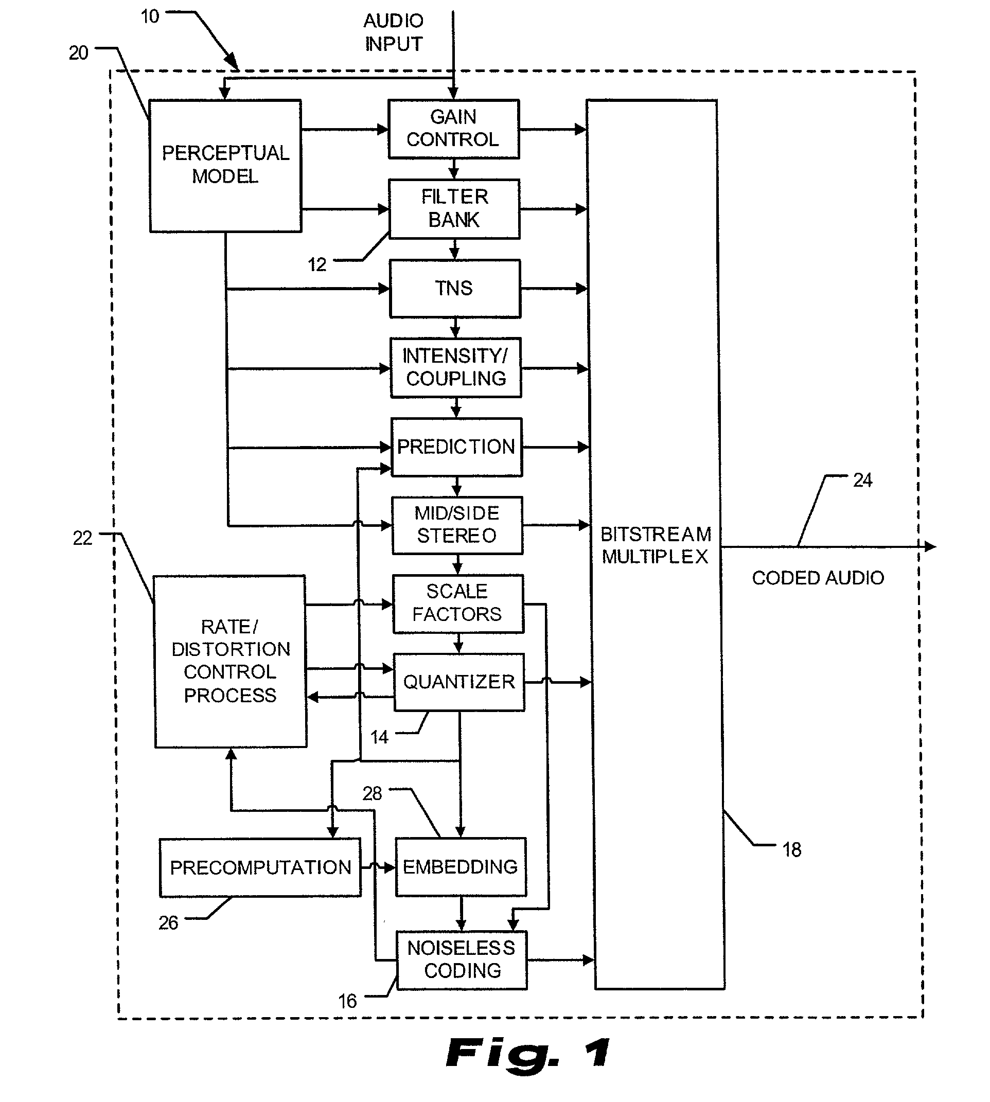 Method and apparatus for audio error concealment using data hiding