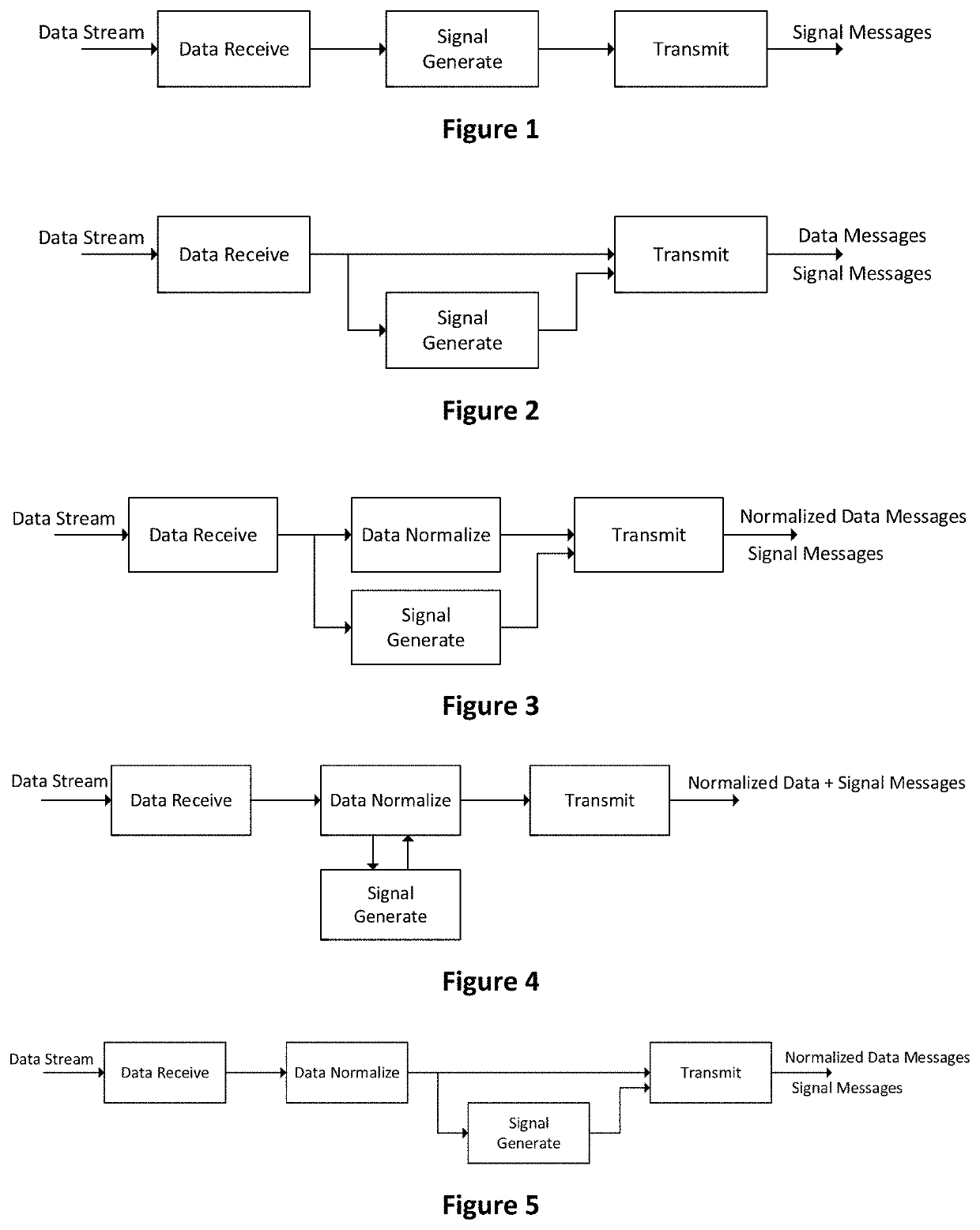 Methods and Systems for Low Latency Generation and Distribution of Trading Signals from Financial Market Data