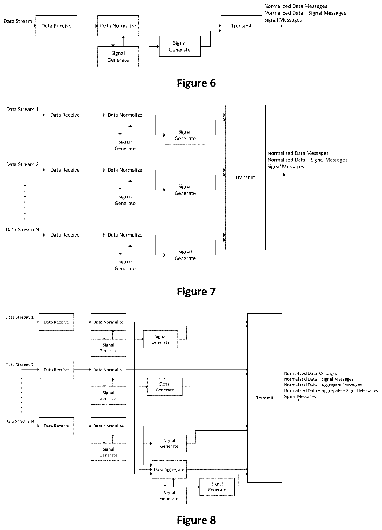 Methods and Systems for Low Latency Generation and Distribution of Trading Signals from Financial Market Data