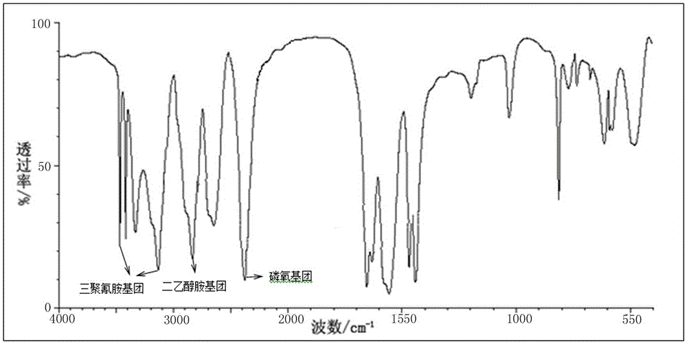 Triazine charring agent, preparation method therefor and application thereof