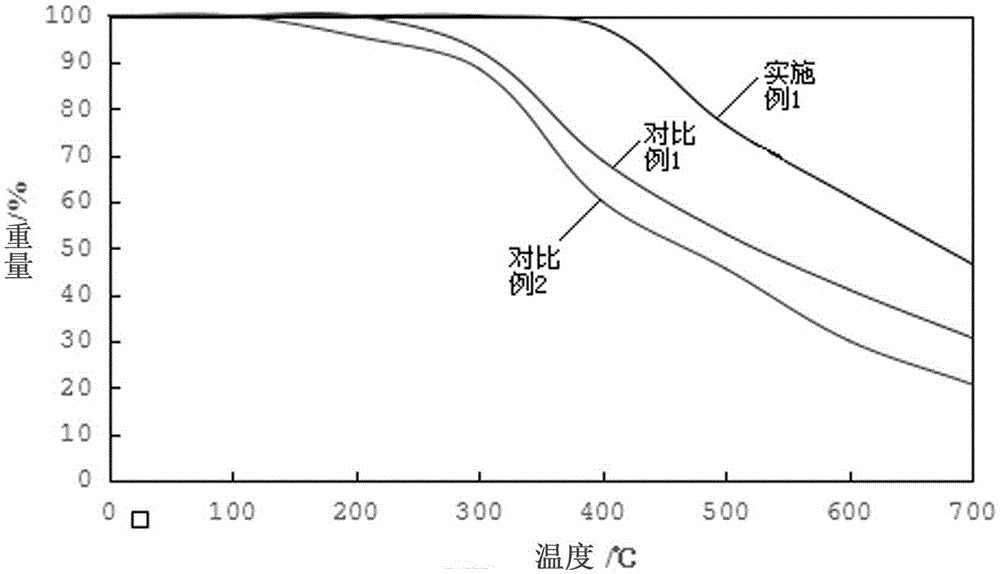 Triazine charring agent, preparation method therefor and application thereof