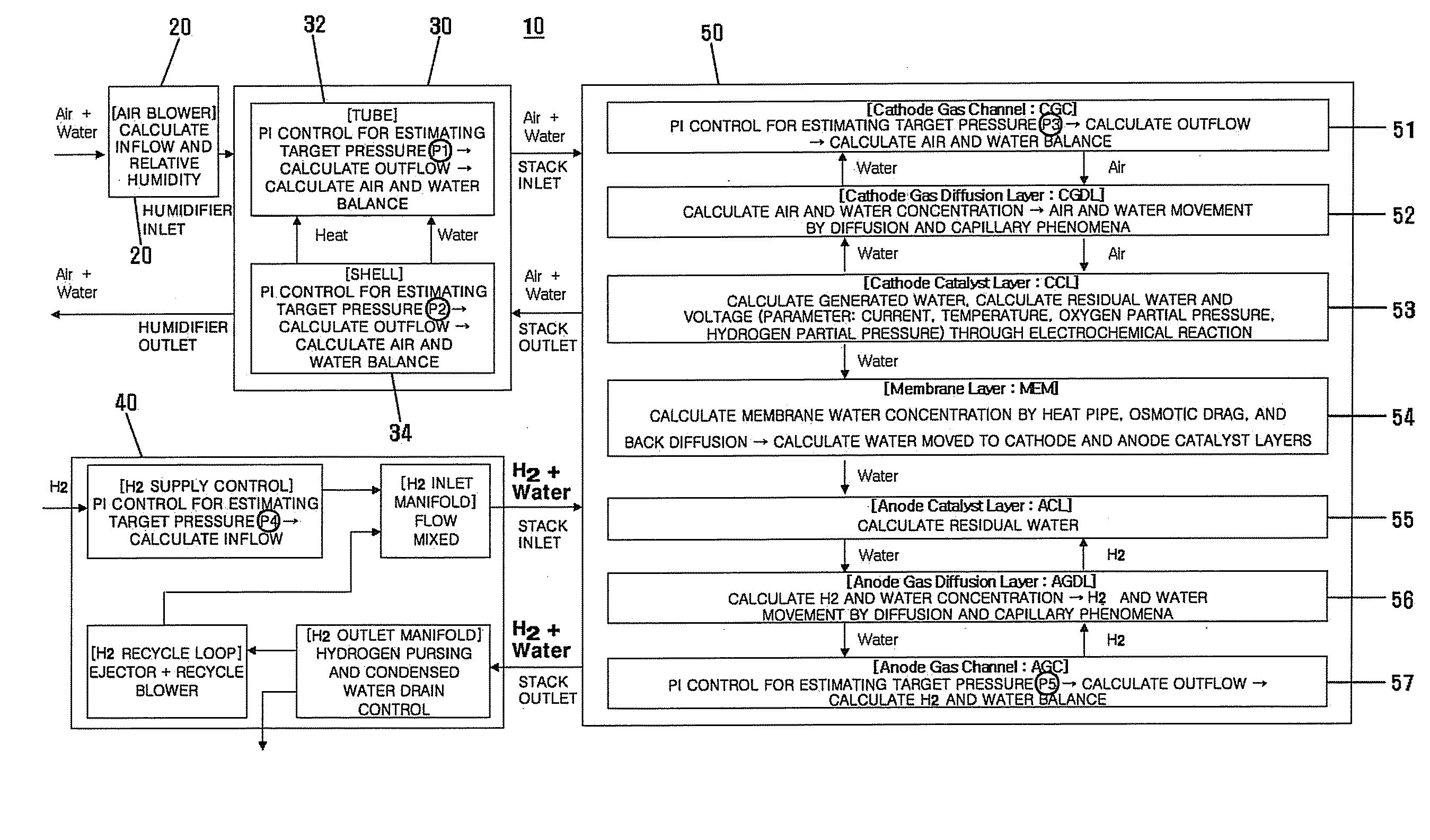 Controller for estimating relative humidity and condensed water, and method for controlling condensed water drain using the same