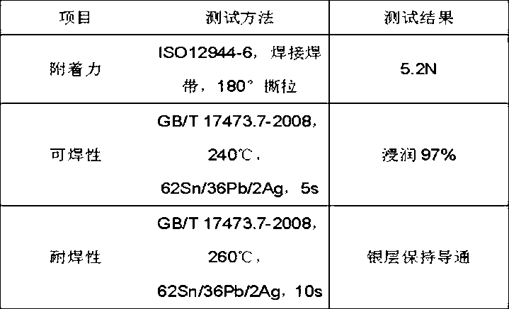 Unleaded back silver paste used for crystalline silicon solar cell and preparation method thereof