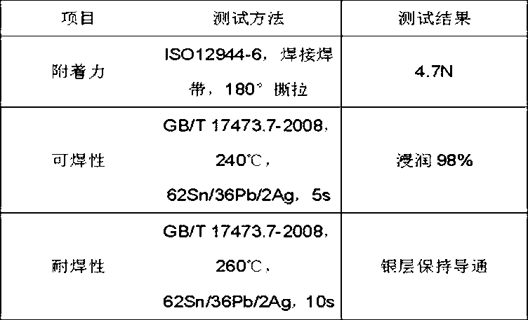 Unleaded back silver paste used for crystalline silicon solar cell and preparation method thereof