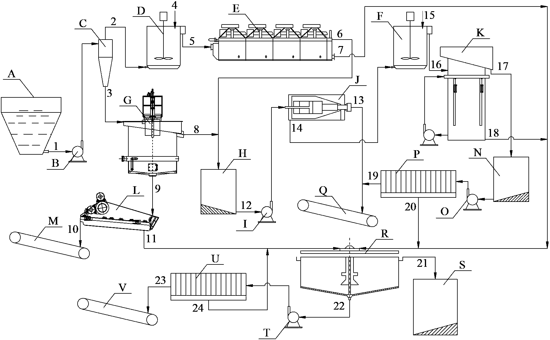 Classifying, separating and dewatering method for high-ash-content difficultly-separated coal slime