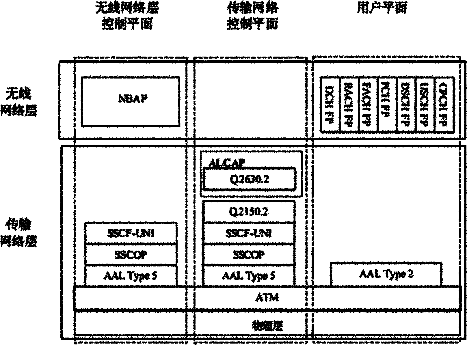 Method for keeping user on line during fault of IMA group of RNC equipment