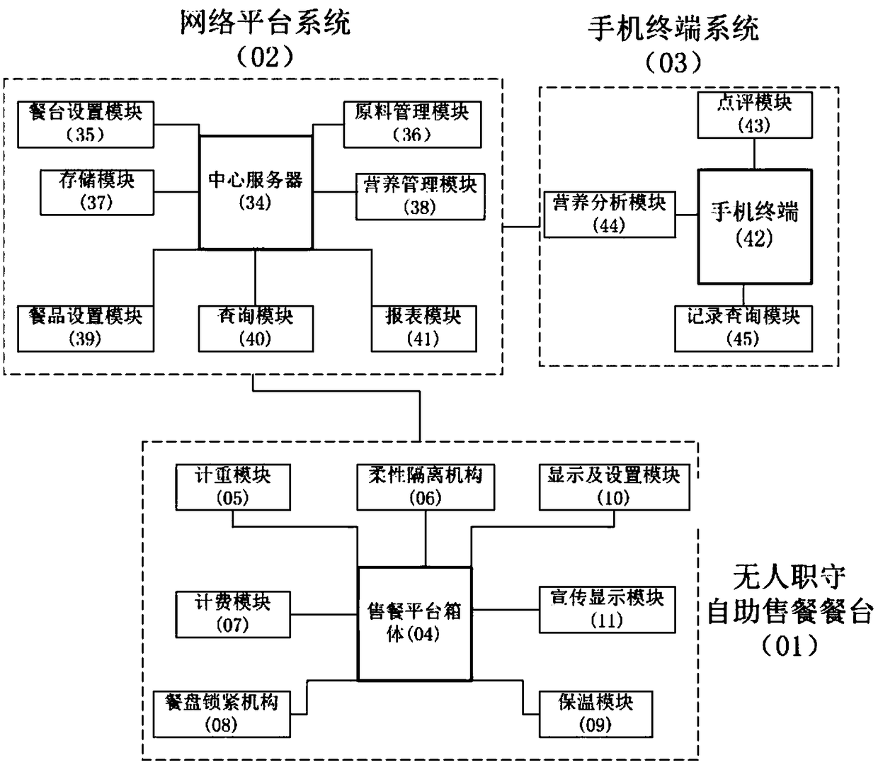 Network-based unmanned self-service food selecting system and operation method thereof