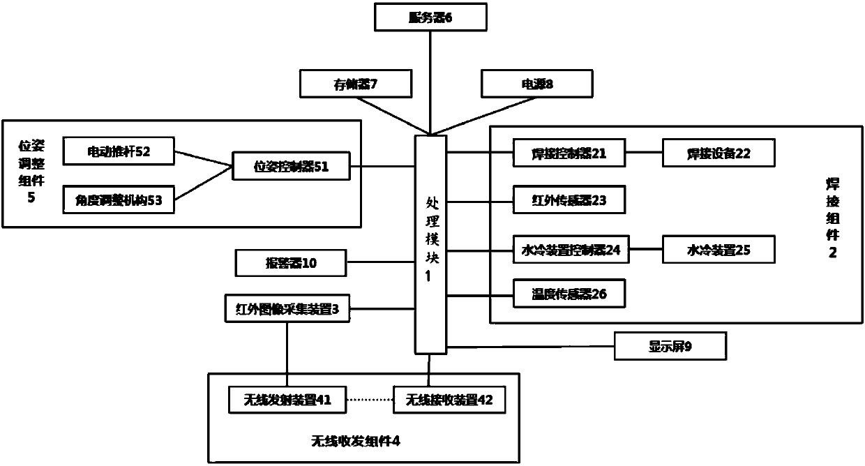 Online detection and control system for fusion depth in additive manufacturing process