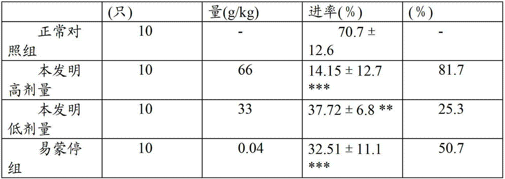 Traditional Chinese medicine preparation for treating chronic colitis and preparation method thereof