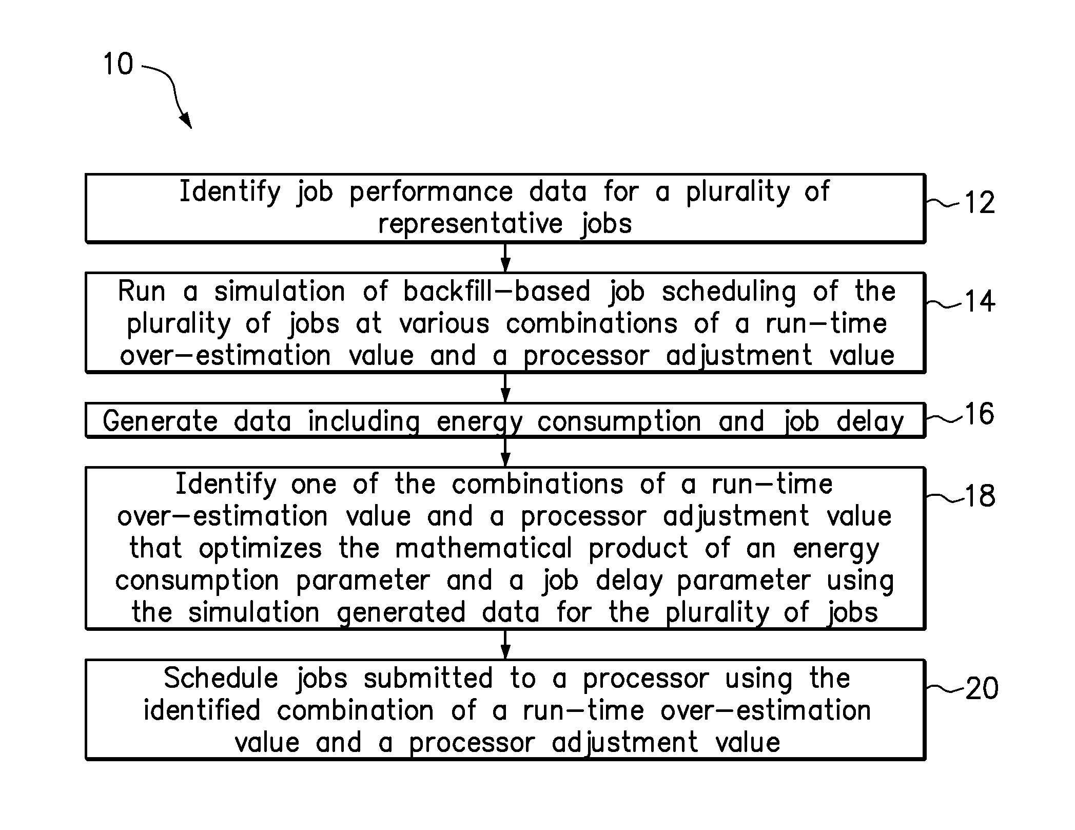 Job scheduling to balance energy consumption and schedule performance