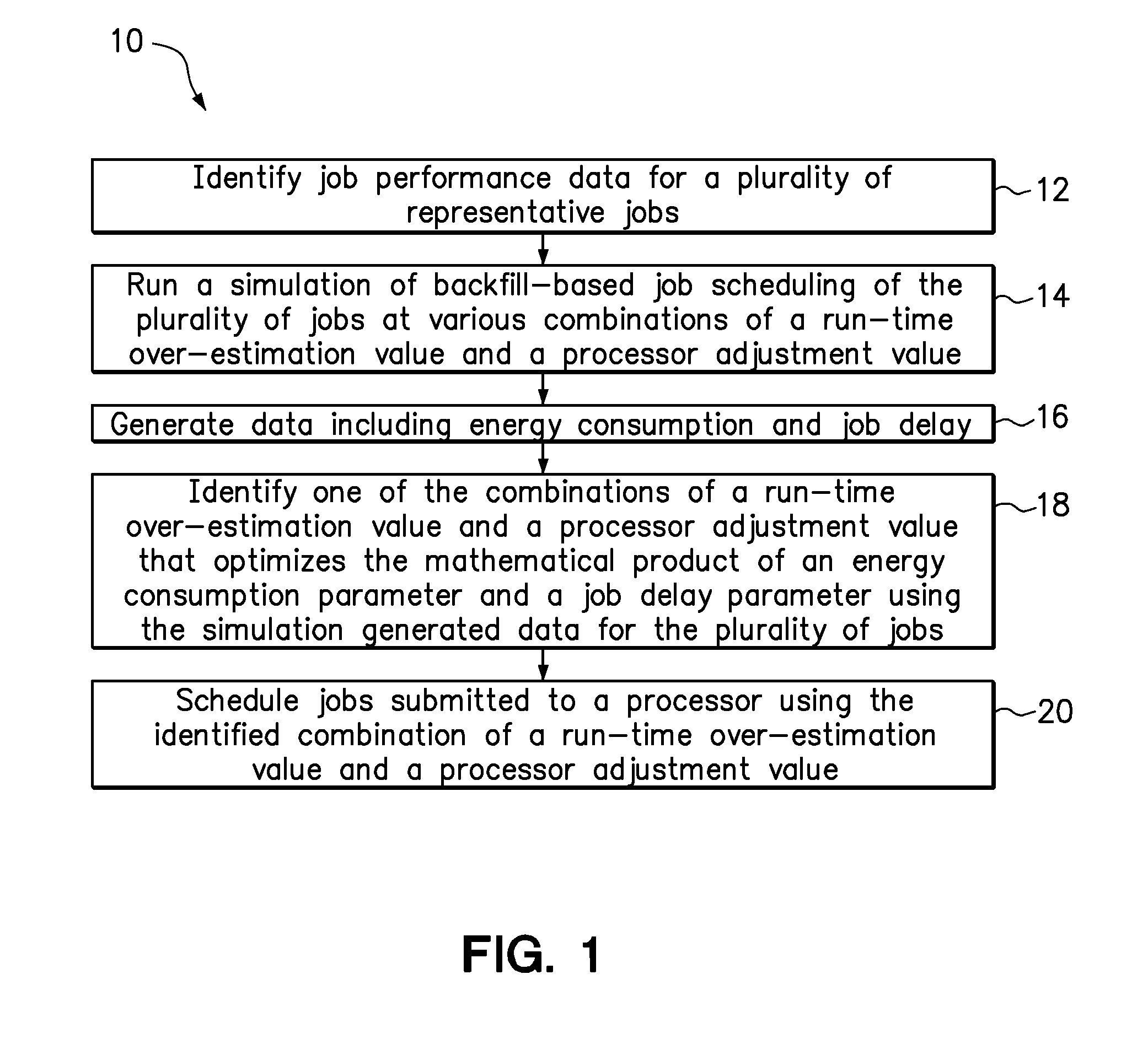 Job scheduling to balance energy consumption and schedule performance