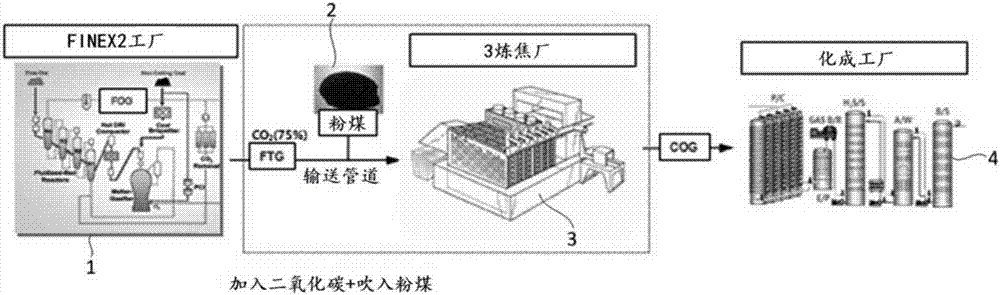 System and method for amplifying coke oven gas