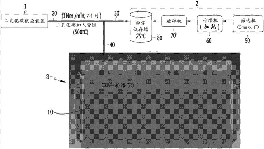 System and method for amplifying coke oven gas