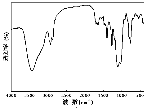 A kind of reactive polysiloxane flame retardant coating and preparation method thereof