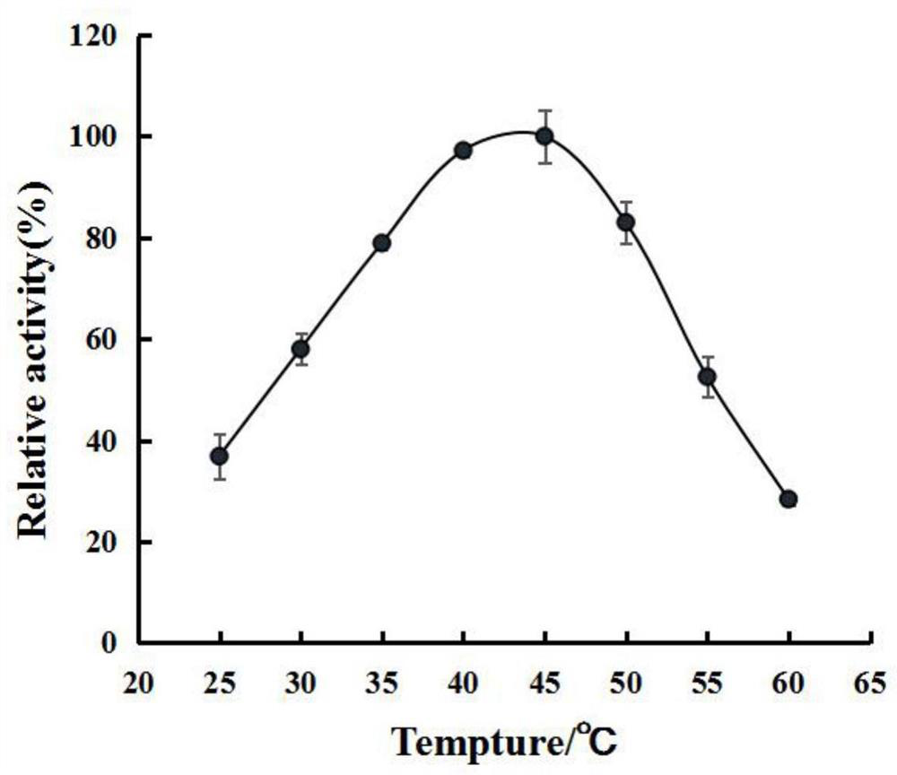 Application of Zearalenone Degrading Enzyme in Hydrolyzing Zearalenone and Its Derivatives