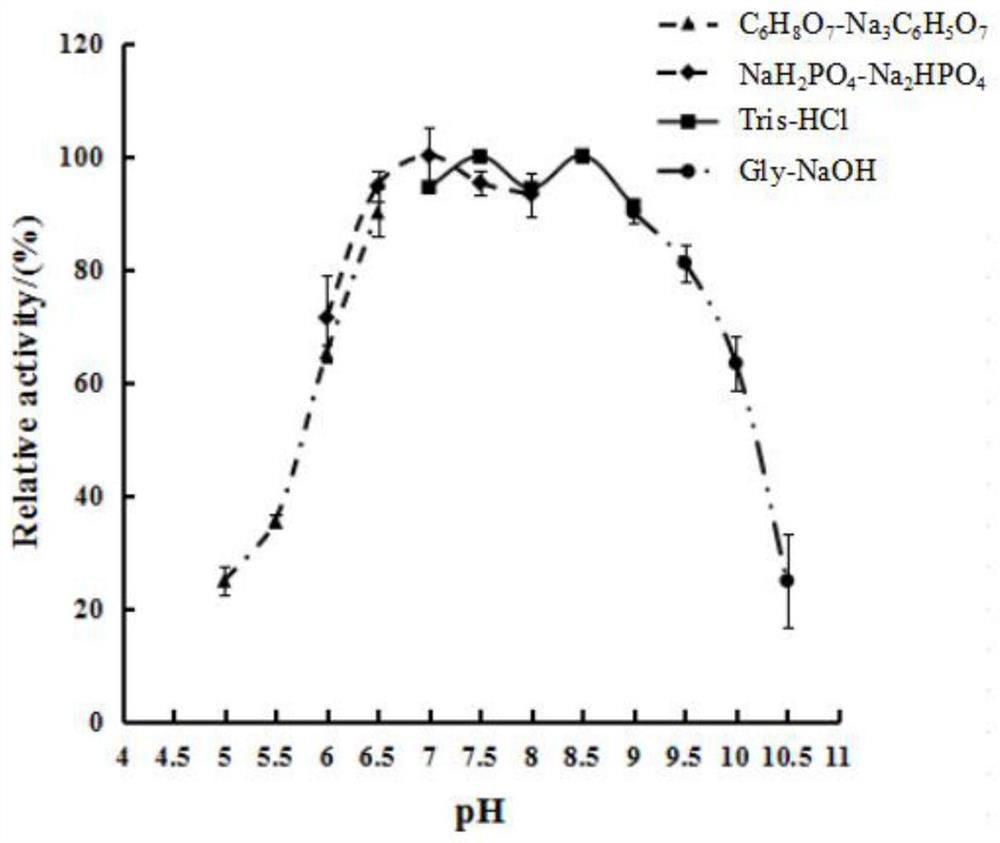 Application of Zearalenone Degrading Enzyme in Hydrolyzing Zearalenone and Its Derivatives