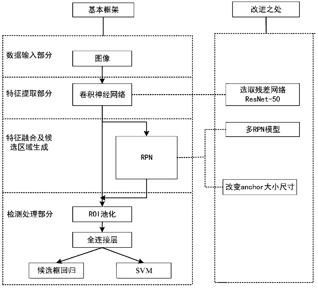 Crack image detection method based on Faster R-CNN parameter migration