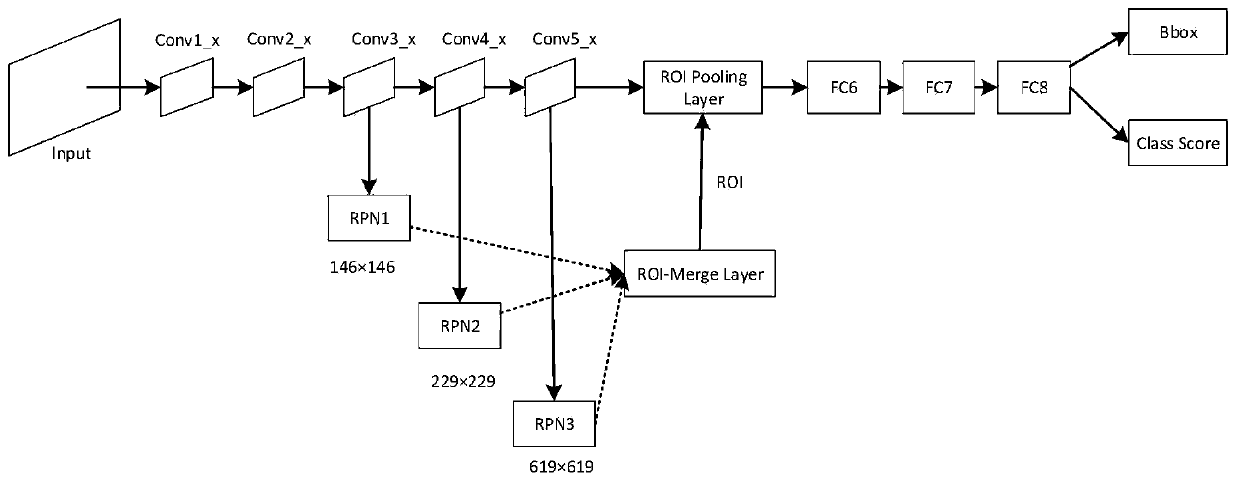 Crack image detection method based on Faster R-CNN parameter migration