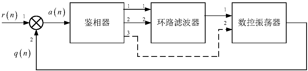 Carrier wave recovery system and method suitable for higher-order 4096-QAM