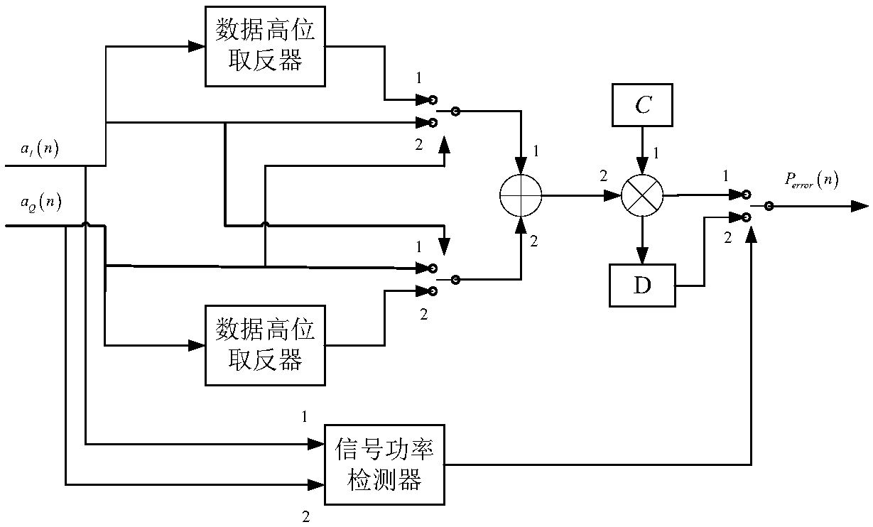 Carrier wave recovery system and method suitable for higher-order 4096-QAM